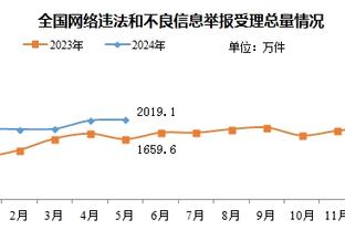 回敬黑子！范迪克对着镜头：他们以为我已经不行了